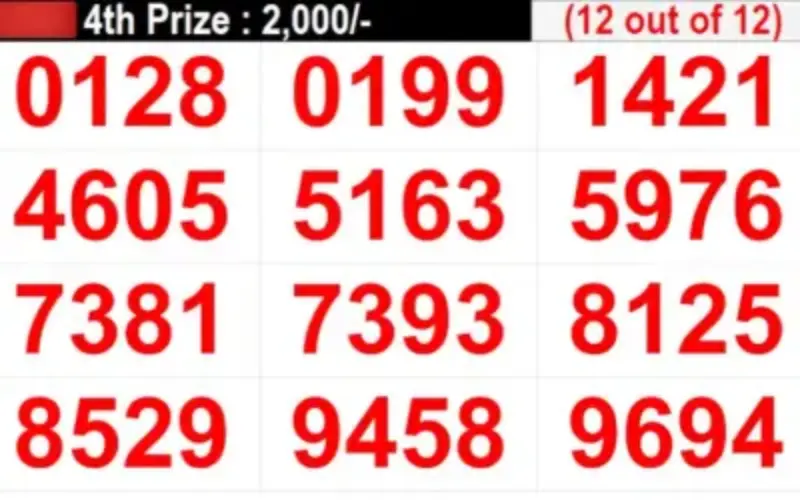 Karunya lottery at Joymall App body image