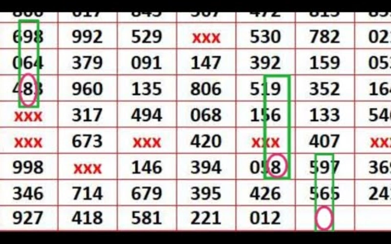 indian lottery chart at Joymall App featured image